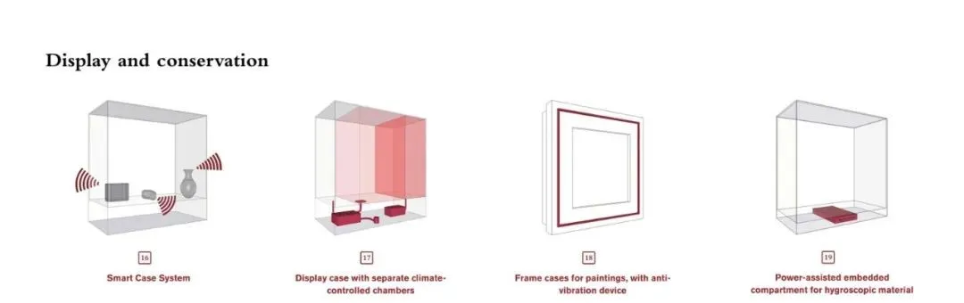 一文帶你解讀博物館內(nèi)部藝術(shù)品的陳列柜設(shè)計(圖14)